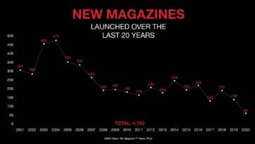 Mr Magazine new magazine launches last 20 years